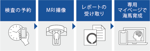 検査の流れ詳細