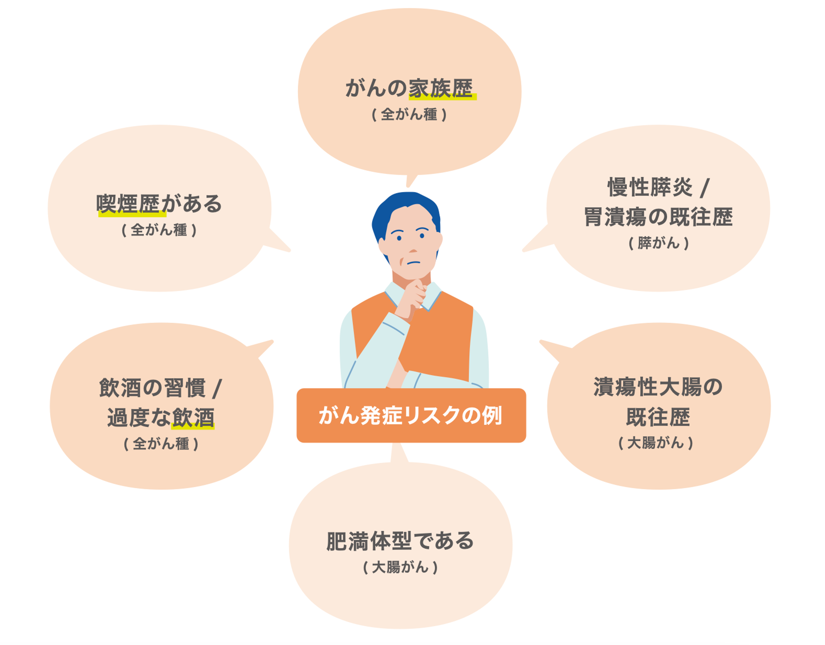 おすすめの方